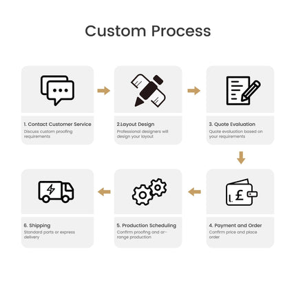 Customization_Flowchart_house_sign