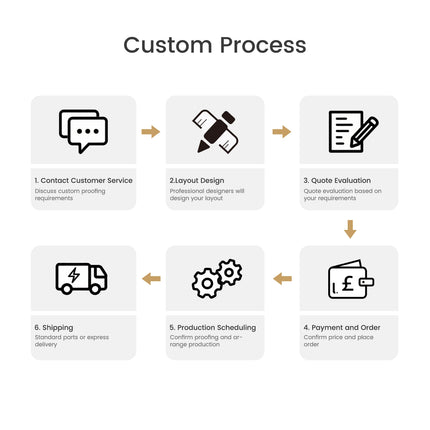 Customization_Flowchart_shop_sign